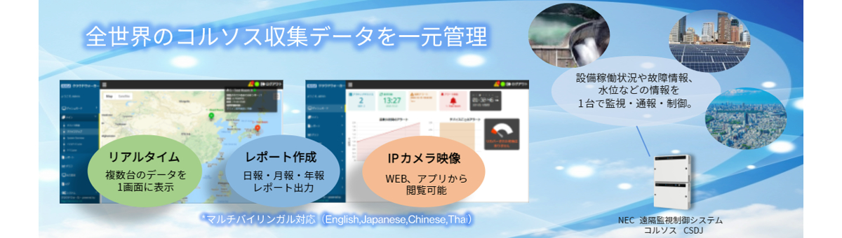 統合型遠隔監視システム