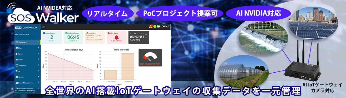 統合型遠隔監視システムSOSWalkerの画像