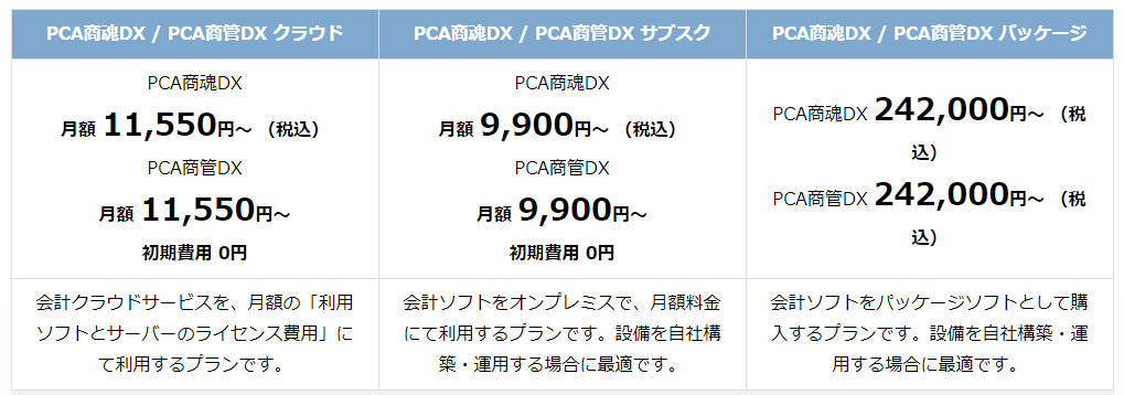 PCA商魂/商管DX｜株式会社ハイブリッチ