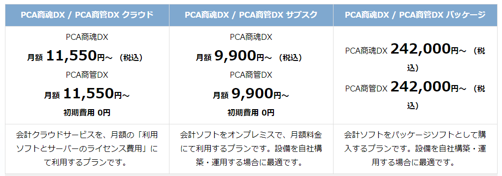 最大95％オフ！ HBSピーシーエー PCA会計DX システムA